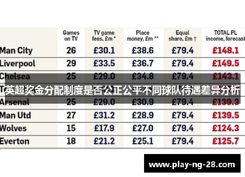 英超奖金分配制度是否公正公平不同球队待遇差异分析 英超奖金分配制度是否公正公平不同球队待遇差异分析