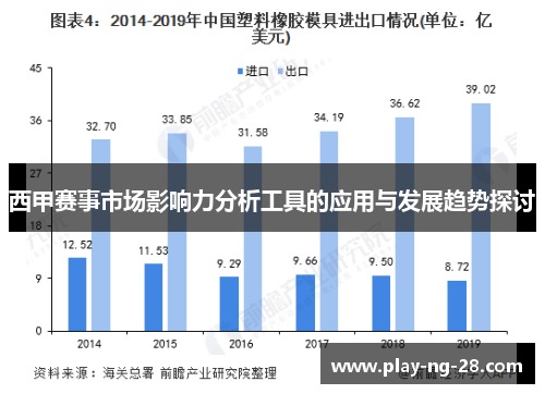西甲赛事市场影响力分析工具的应用与发展趋势探讨 西甲赛事市场影响力分析工具的应用与发展趋势探讨
