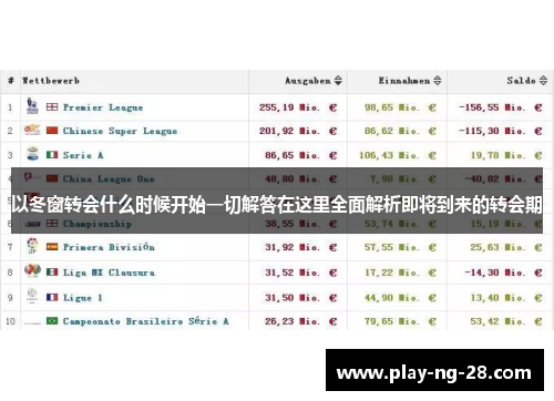 以冬窗转会什么时候开始一切解答在这里全面解析即将到来的转会期