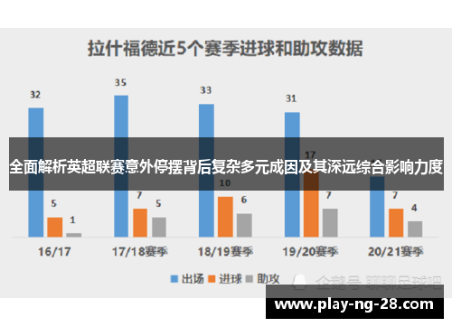 全面解析英超联赛意外停摆背后复杂多元成因及其深远综合影响力度