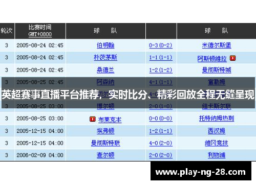 英超赛事直播平台推荐,实时比分、精彩回放全程无缝呈现 英超赛事直播平台推荐,实时比分、精彩回放全程无缝呈现