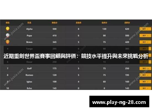 近期重劍世界盃賽事回顧與評價:競技水平提升與未來挑戰分析 近期重劍世界盃賽事回顧與評價:競技水平提升與未來挑戰分析