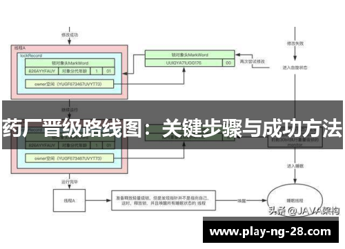 药厂晋级路线图:关键步骤与成功方法 药厂晋级路线图:关键步骤与成功方法