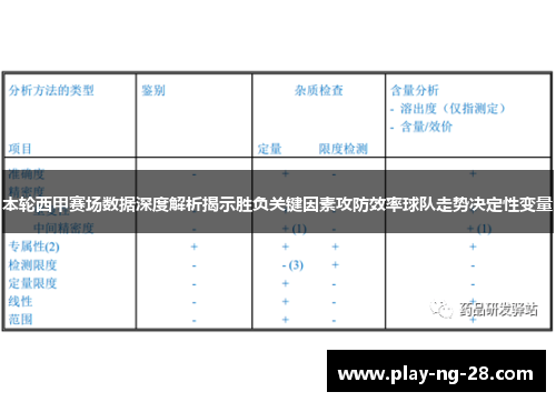 本轮西甲赛场数据深度解析揭示胜负关键因素攻防效率球队走势决定性变量 本轮西甲赛场数据深度解析揭示胜负关键因素攻防效率球队走势决定性变量