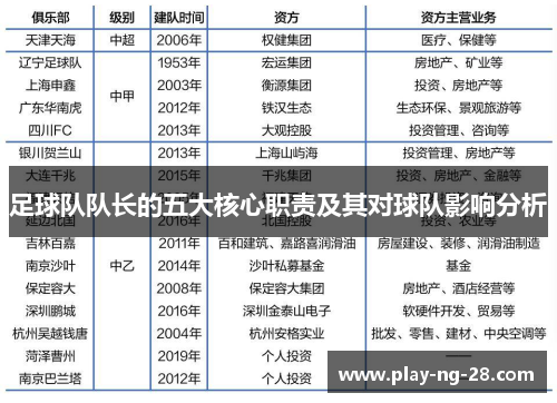 足球队队长的五大核心职责及其对球队影响分析